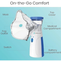 Mesh Nebulizer