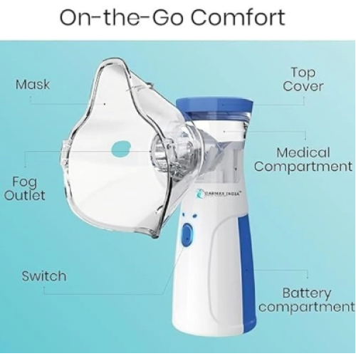 Mesh Nebulizer